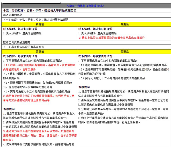 淘宝违禁信息管理规则变更 增加充值类产品要求