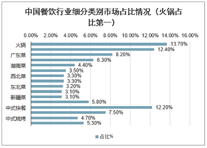 火锅食材的泡沫，在资本的锅里能沸腾多久？