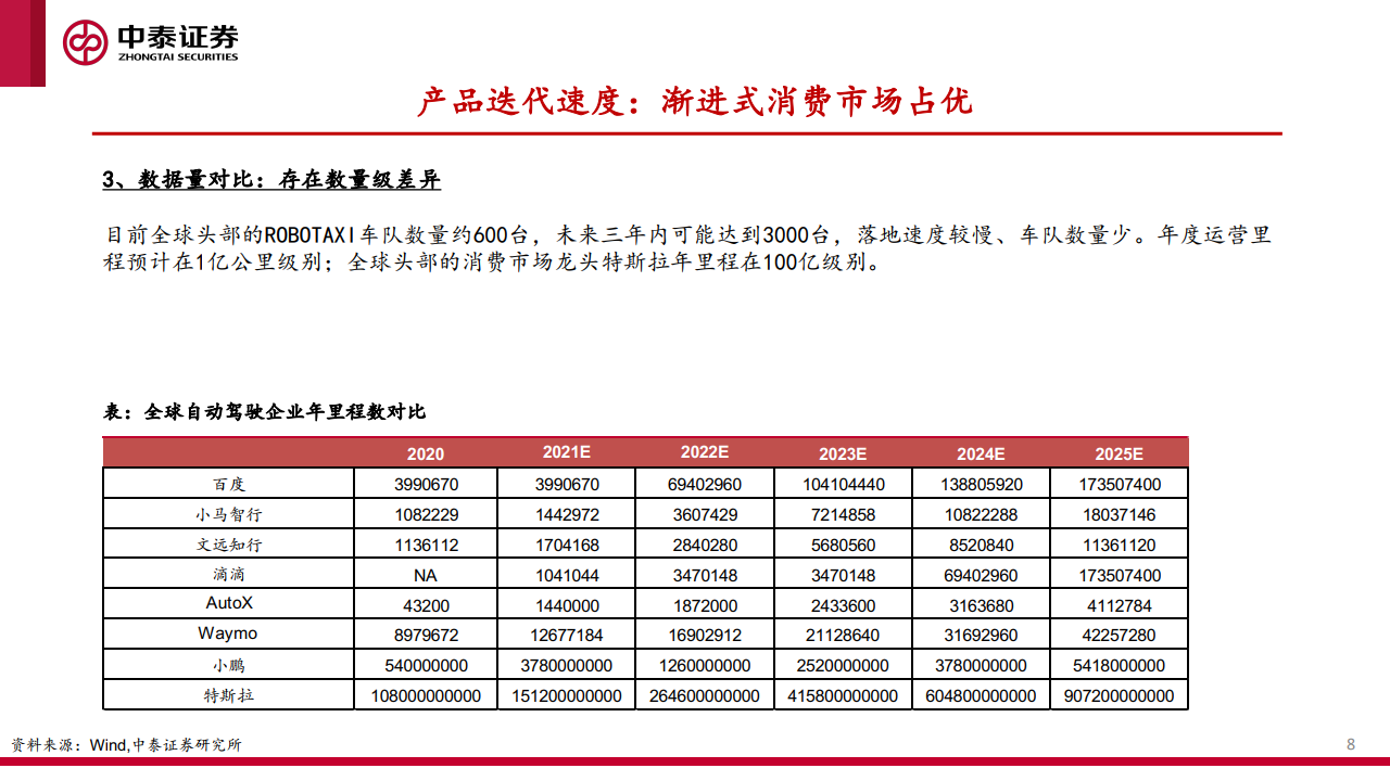 中泰证券：汽车智能化的商业化路径、产业演进及投资机会探讨