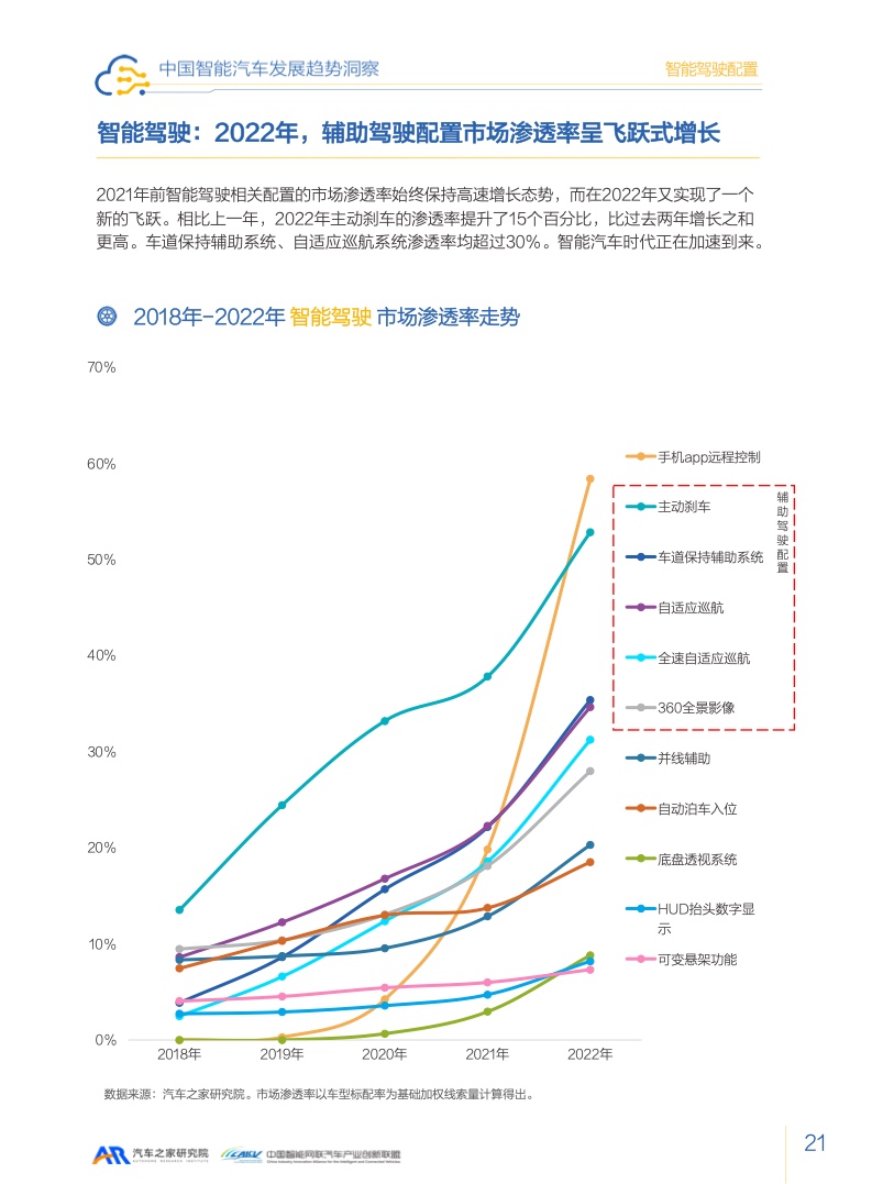 汽车之家：2023智能汽车发展趋势洞察报告（附下载）