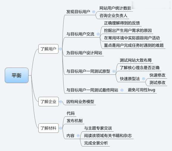 建站经验之怎样设计令人流连忘返的网站? - 