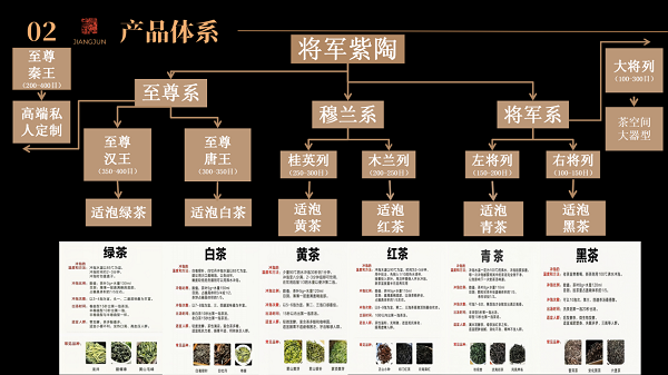 秭方资本联合环球财富资本签约五百万投资将军紫陶 - 