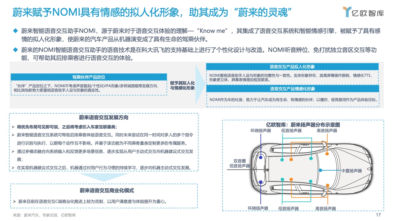 亿欧智库：2022中国汽车智能化功能模块系列研究-语音篇（附下载）