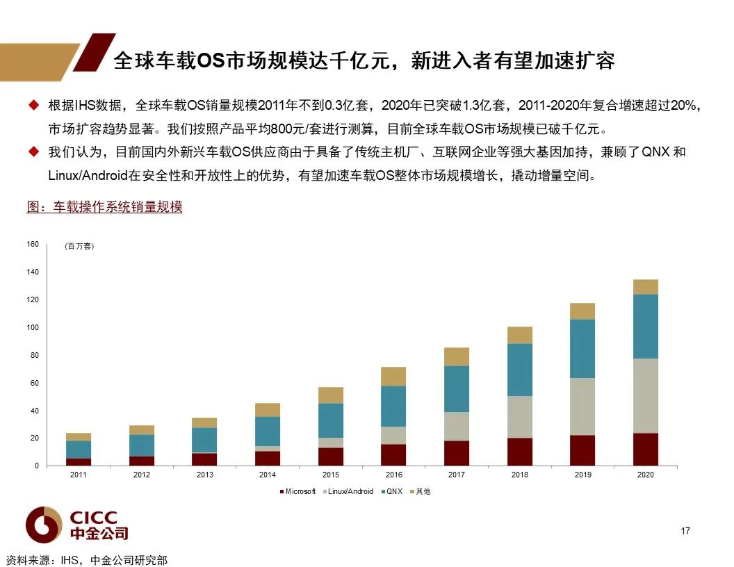 车载操作系统：汽车新定义的软件架构基础