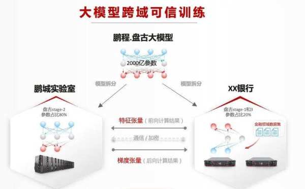 技术生态异军突起，昇思MindSpore进入AI框架第一梯队