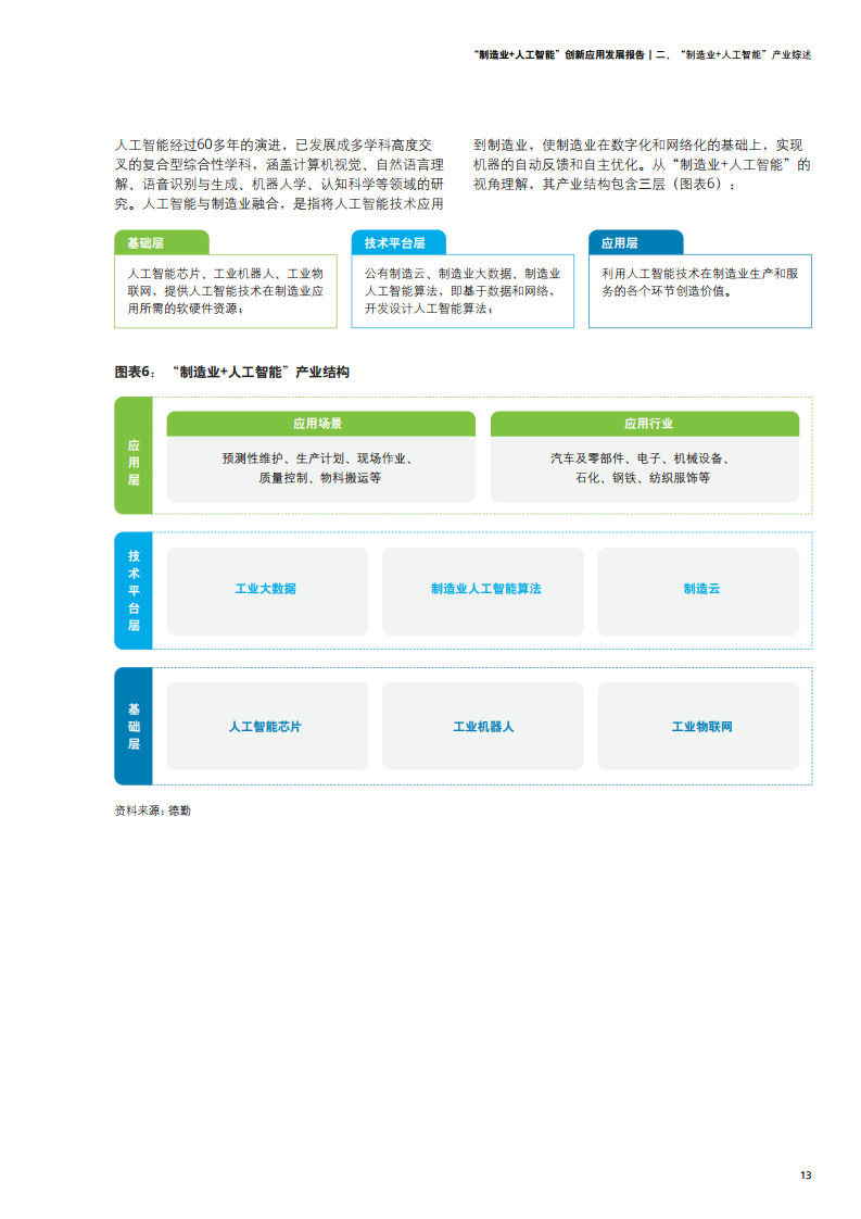 德勤咨询：2021年制造业+人工智能创新应用发展报告