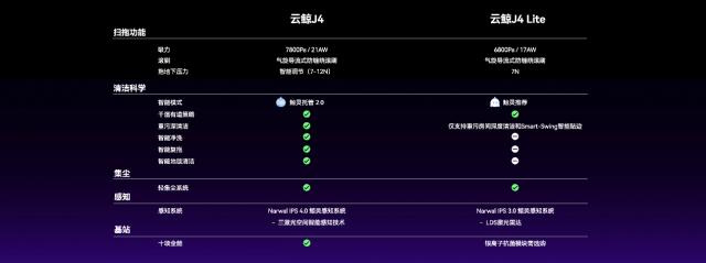 从单品迭代到多价格段布局，云鲸正式发布扫拖机器人J4、J4 Lite