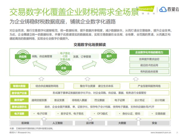 破解“数据悬浮”，百望云助力2000家集团型企业数字化升级 - 