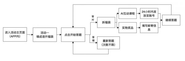 案例拆解：斑马AI课「新春知识市集」 - 