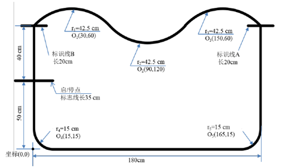 “源”聚于此，当“燃”不让！开放原子开源大赛-无人智能开发赛等你报名！ - 