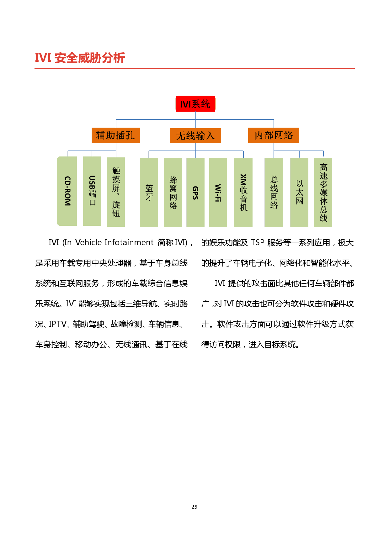 360：2016智能网联汽车信息安全年度报告（附下载）