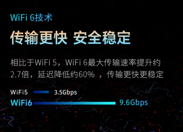 一文告诉你什么是WIFI6，大眼橙X20的WIFI6比WIF5投影仪有何优势 - 