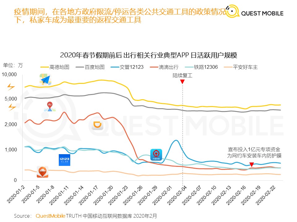 QuestMobile：2020中国移动泛生活篇“战疫”专题报告