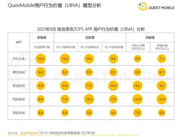 网易新闻回答2021：靠差异化内容逆势增长 - 