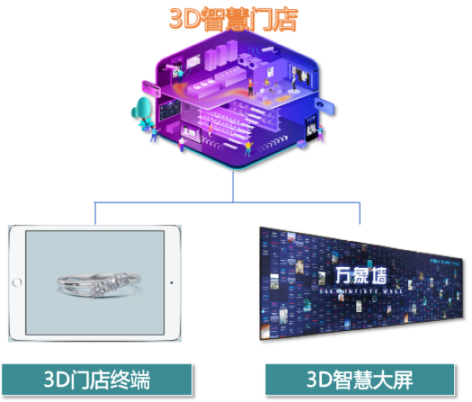 深圳市盐田区黄金珠宝产业数智化转型促进中心揭牌，积木易搭获“产业赋能数字化优选能力伙伴”荣誉 - 