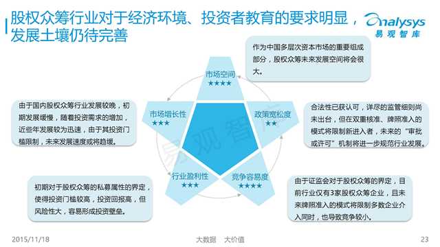 易观国际：2015年中国互联网金融市场专题研究