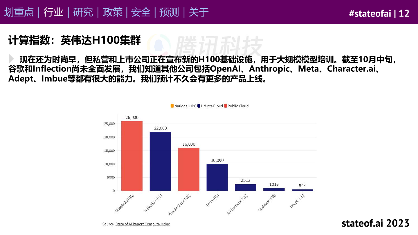 stateof.ai：2023年AI现状报告（附下载）