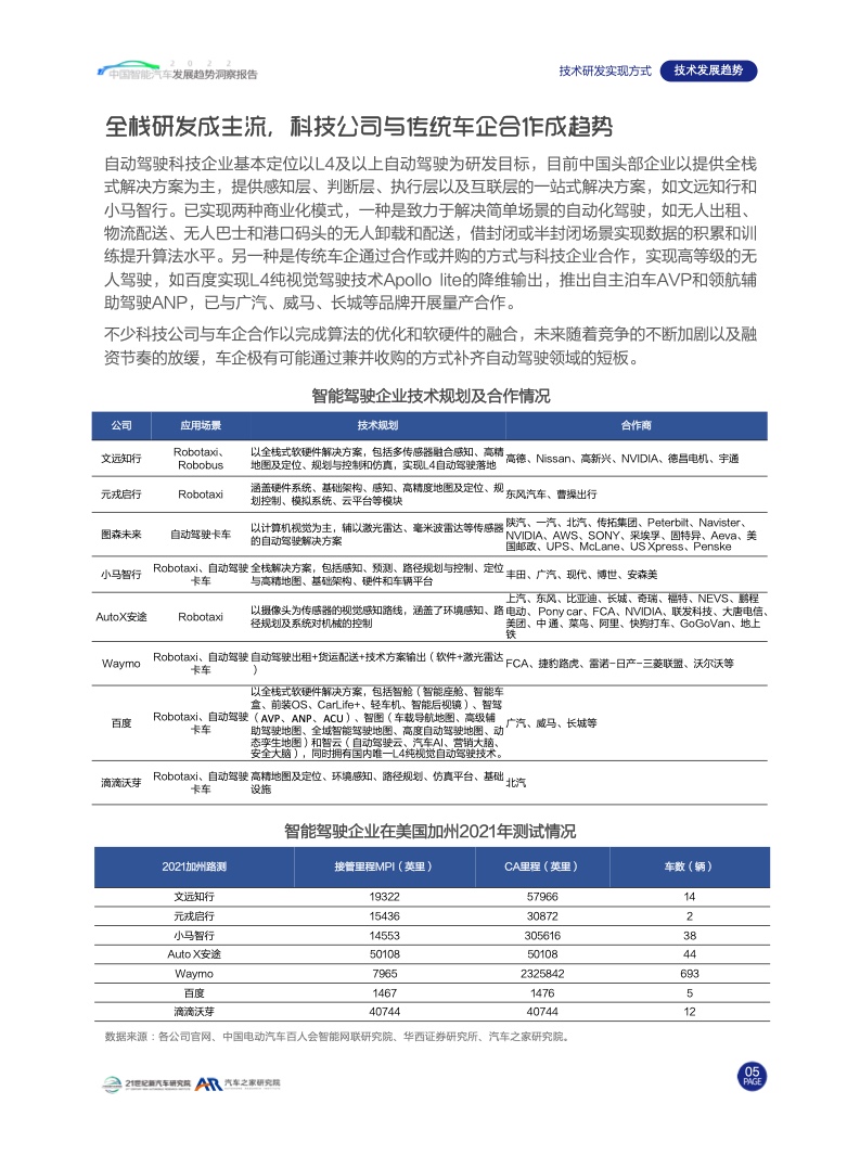 汽车之家：2022中国智能汽车发展趋势洞察报告（附下载）