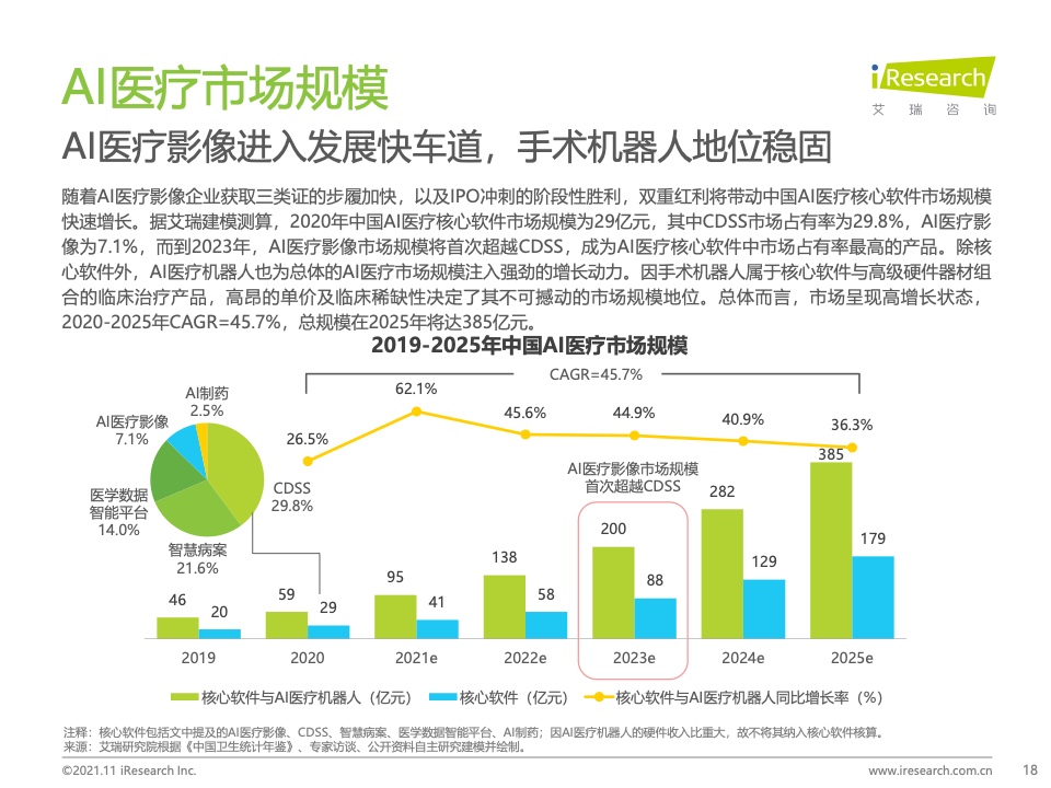 艾瑞咨询：2021年中国人工智能+医疗与生命科学行业研究报告（附下载）