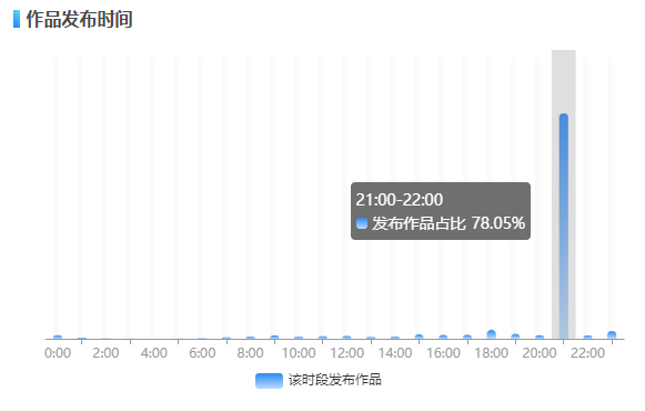 她如何用51万粉丝拿下单场830万GMV - 