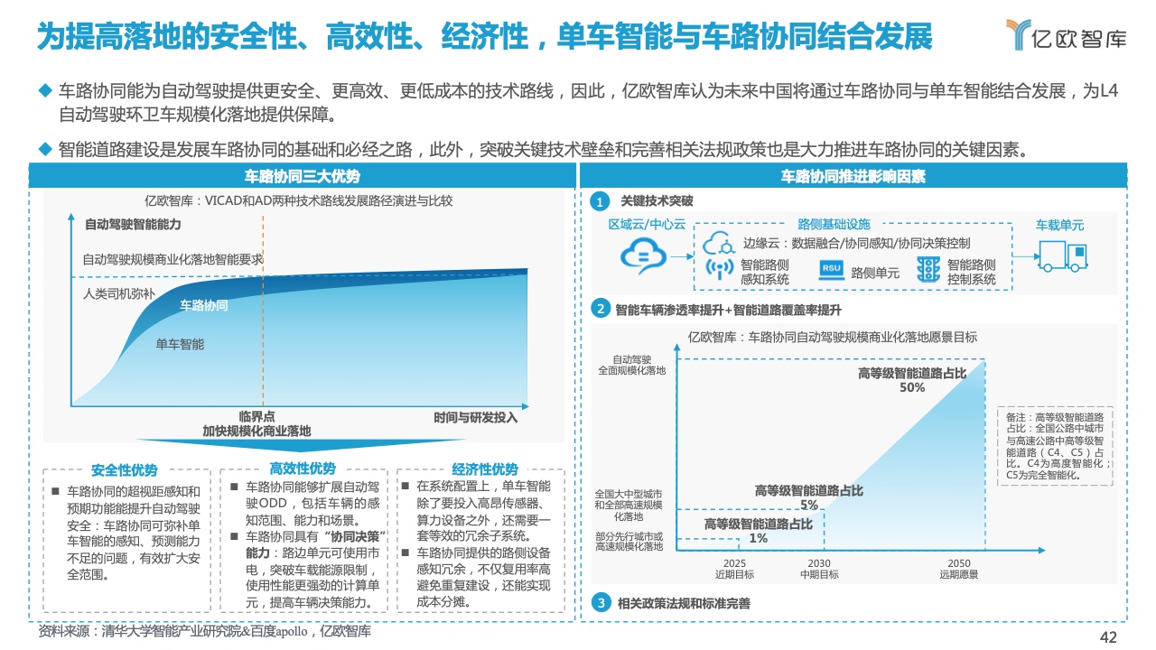 亿欧智库：2021自动驾驶环卫场景商业化应用研究报告（附下载）