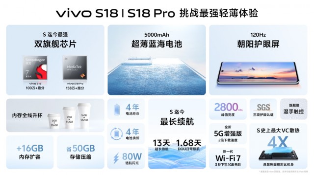 X100同款后置5000万索尼仿生大底！vivo S18系列发布