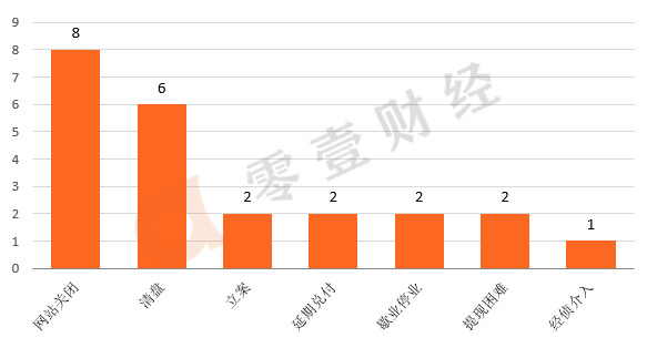 零壹财经：2019年1月网贷月报