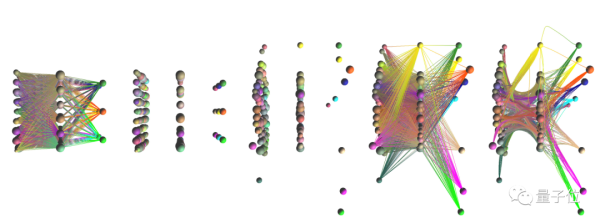 高颜值的3D彩色神经网络可视化，可定制并展示参数重要性