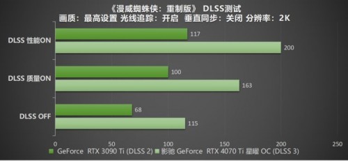 影驰 RTX 4070 Ti 星曜 OC，DLSS 3加持更炫更“曜”眼 - 