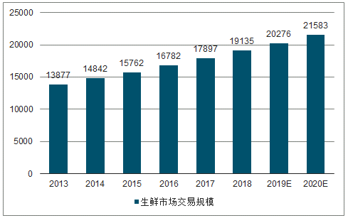 钱大妈，“不务正业”