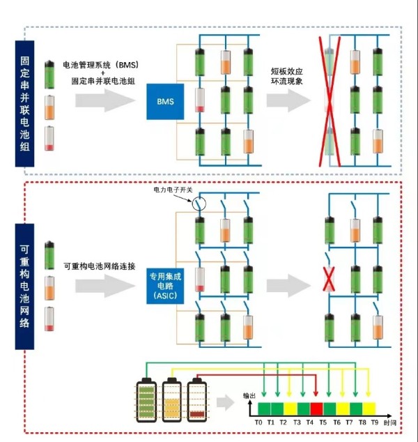 云储新能源完成过亿元Pre-A+轮融资