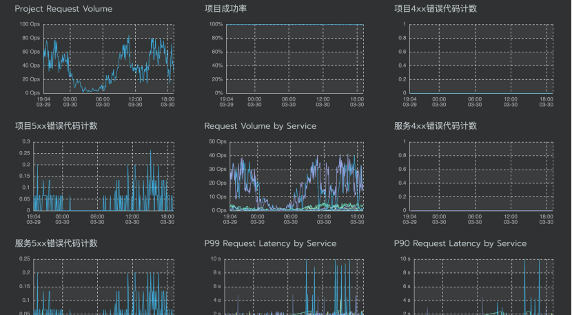 从Spring Cloud到UCloud UK8S的微服务迁移实践