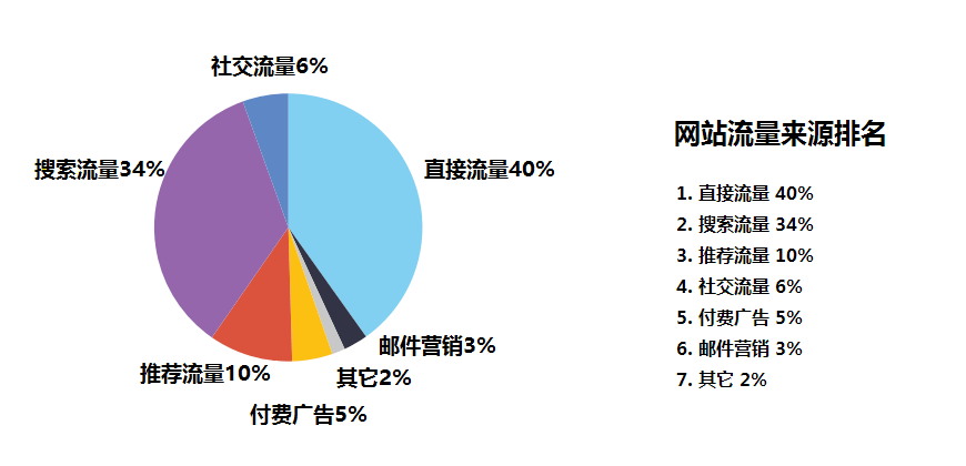 外贸独立站如何入门？零基础小白必看