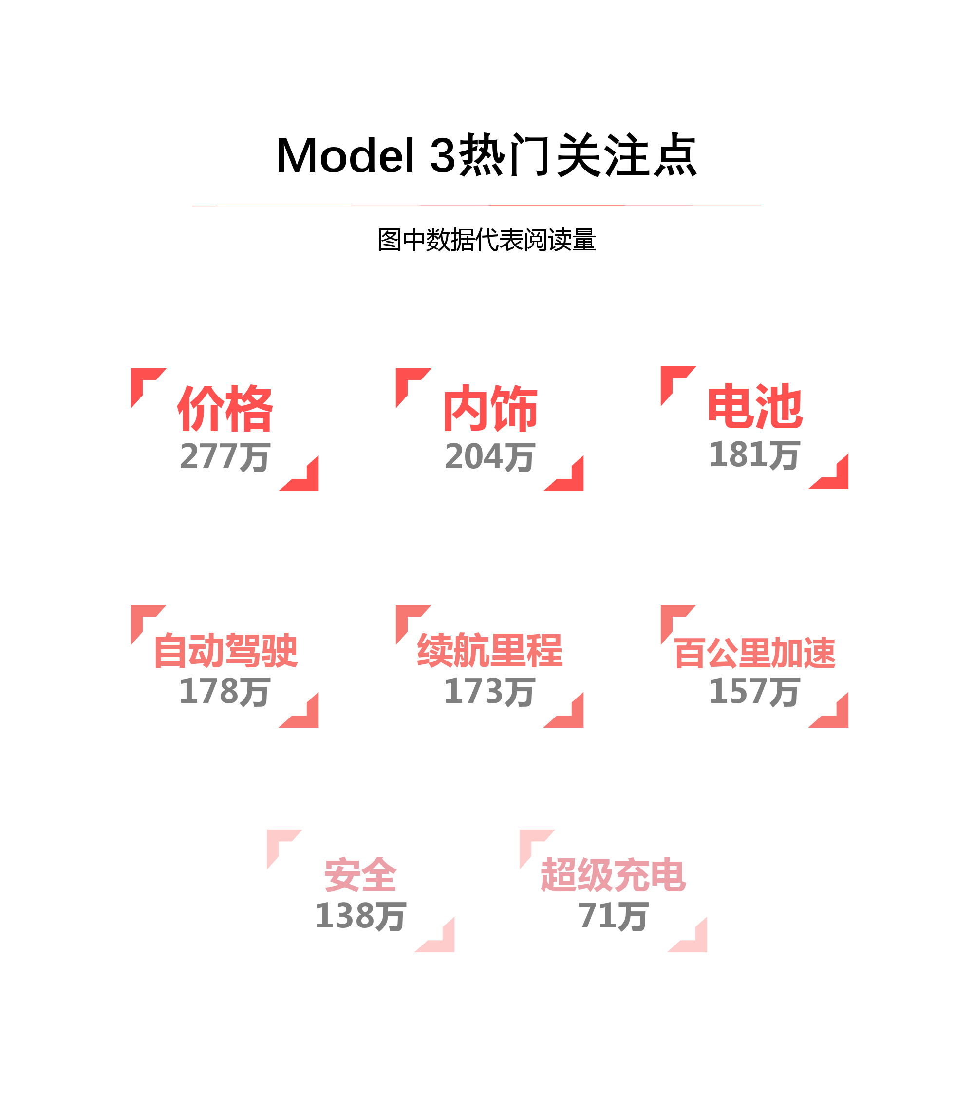 今日头条：特斯拉Model3竞品报告（附下载）