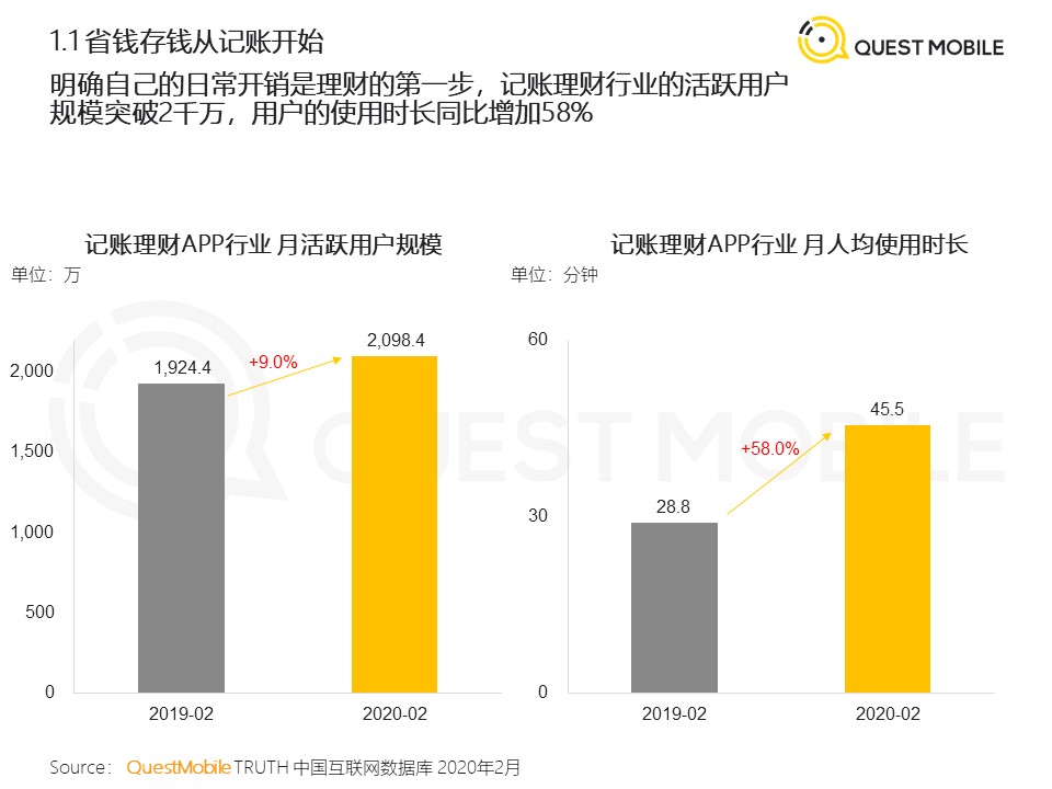 QuestMobile：2020年新冠疫情对生活的影响与启示洞察报告