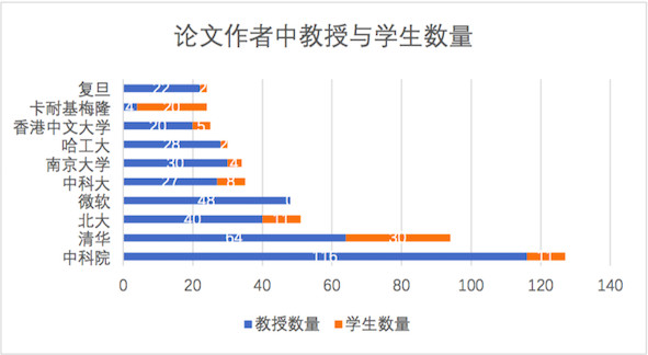 清华Aminer：AI 与自动驾驶汽车研究报告