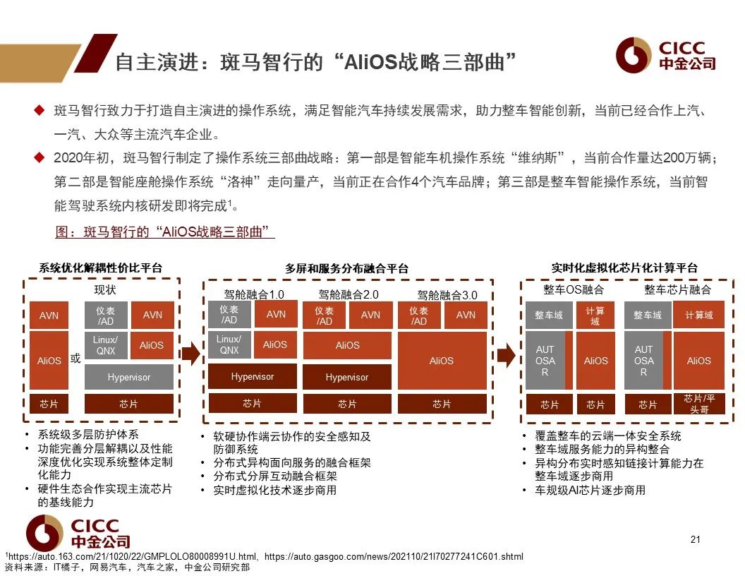 车载操作系统：汽车新定义的软件架构基础