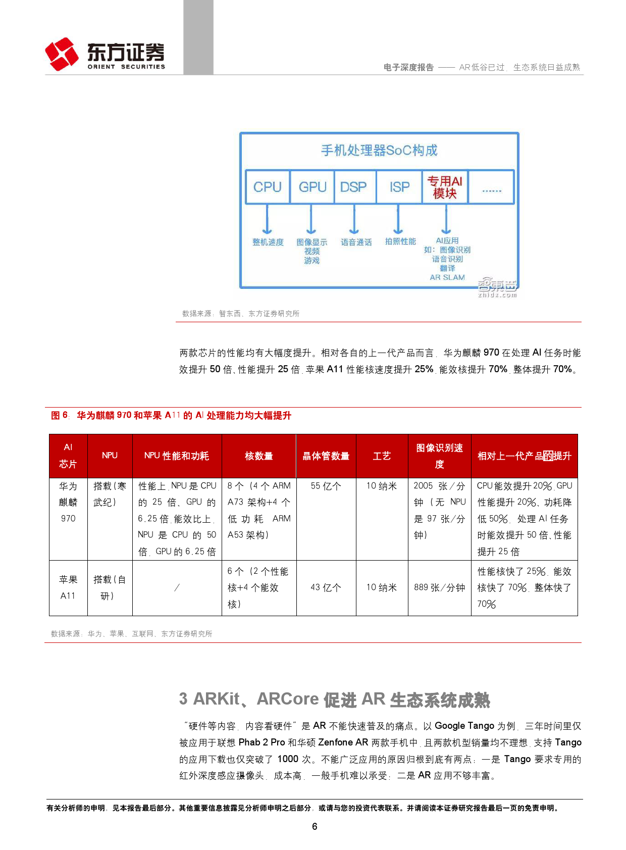 AR低谷已过：生态系统日益成熟（附下载）