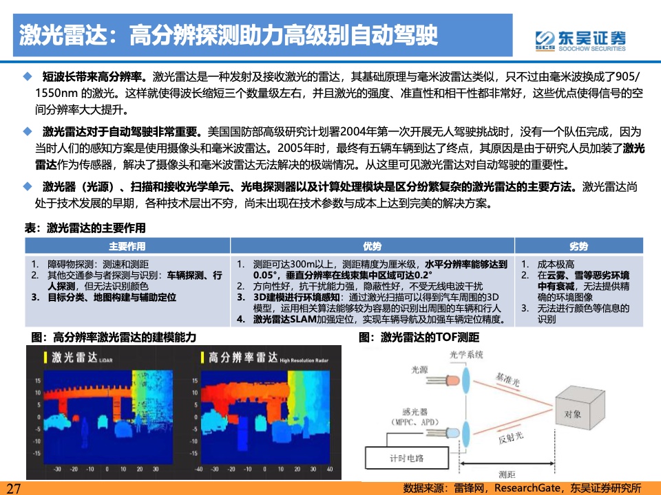 东吴证券：2021年自动驾驶产业链及相关港美股标的梳理（附下载）