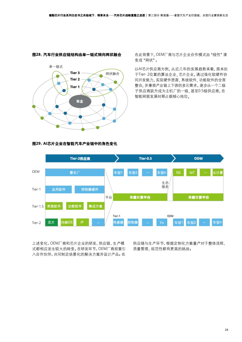 德勤咨询：汽车芯片战略重整之启思（附下载）