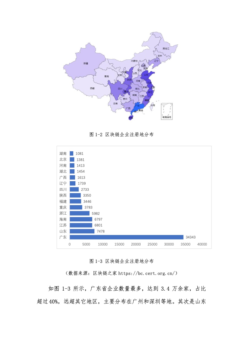 清华大学：2021中国区块链产业生态地图报告（第三期）