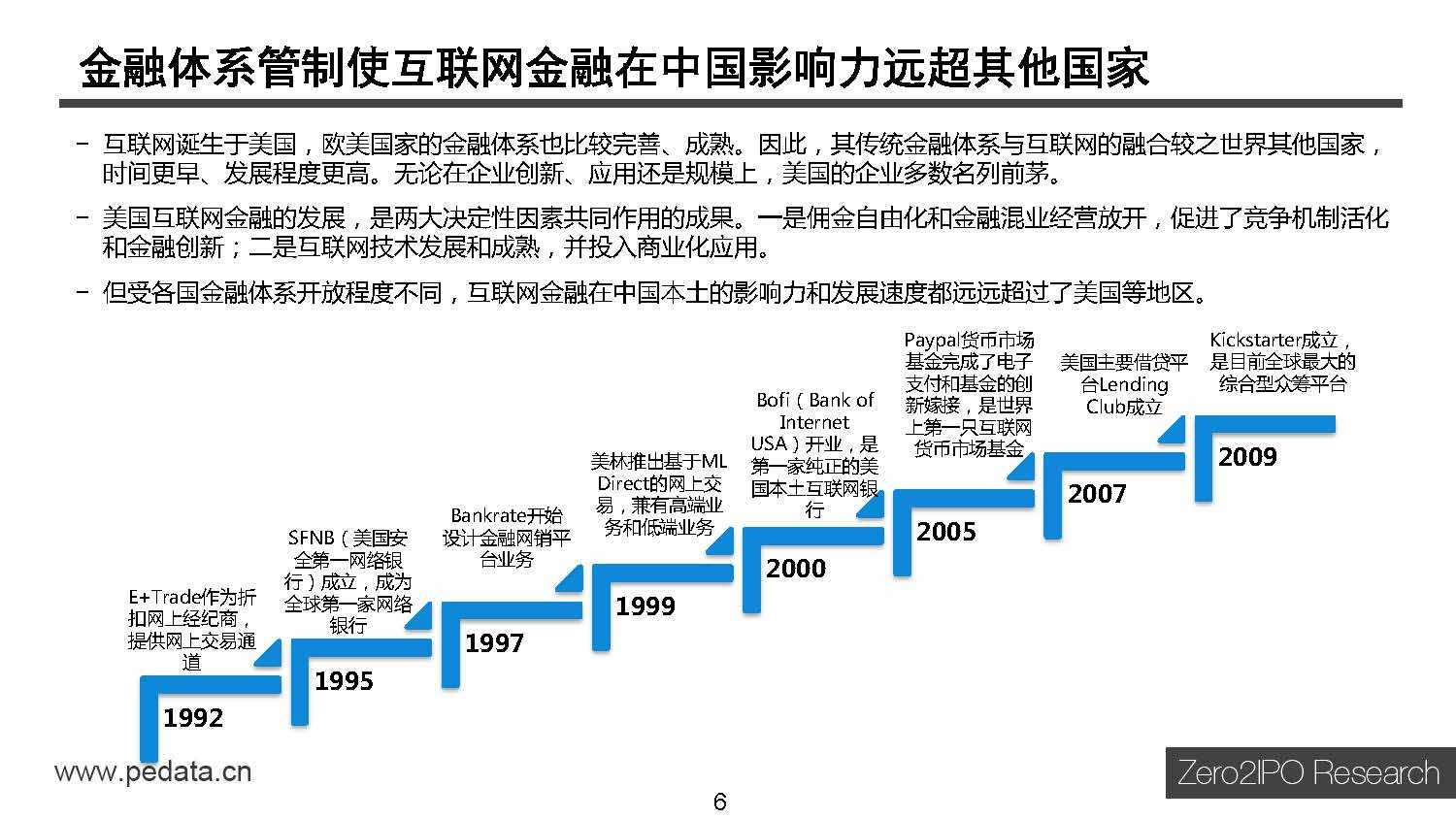 清科研究中心：2015年中国互联网金融行业投资研究报告