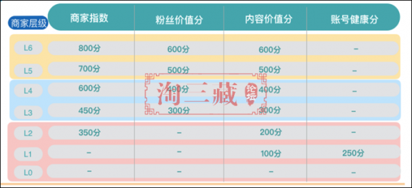 超级推荐图文推广打爆内容实操，助力抓住50%流量入口