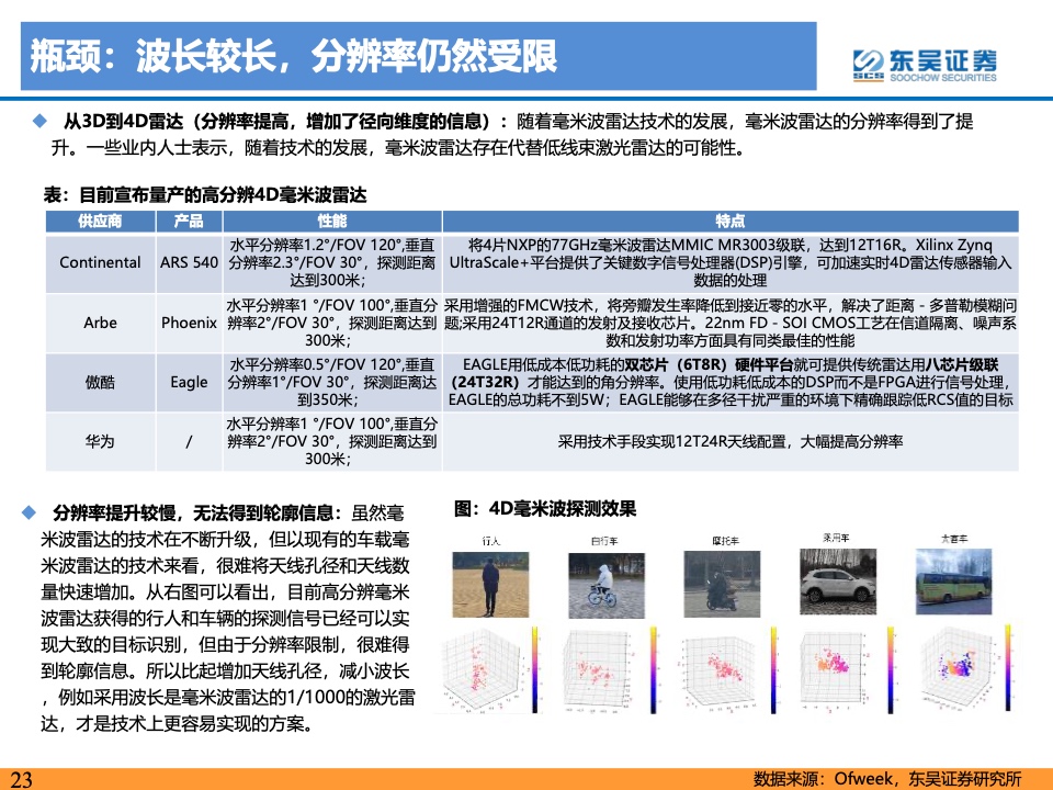 东吴证券：2021年自动驾驶产业链及相关港美股标的梳理（附下载）