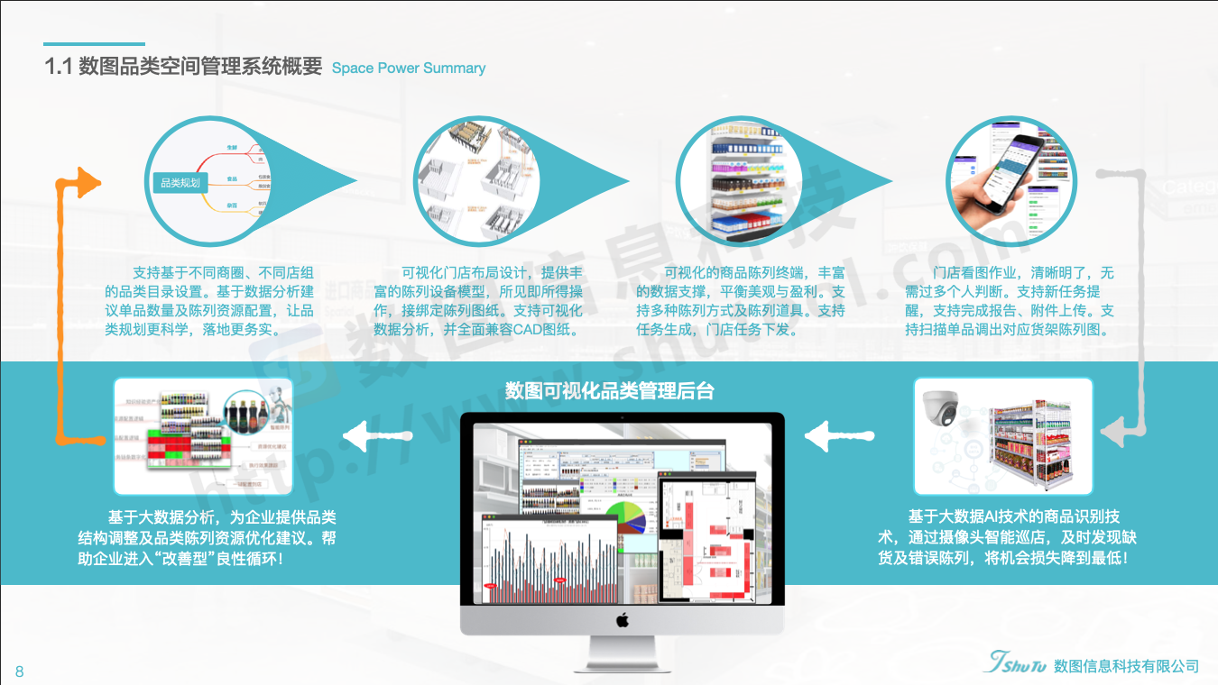 数图信息科技与十足便利达成合作！