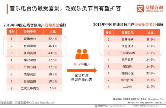 用AI输出“信息”，信息流的“听”时代新打法