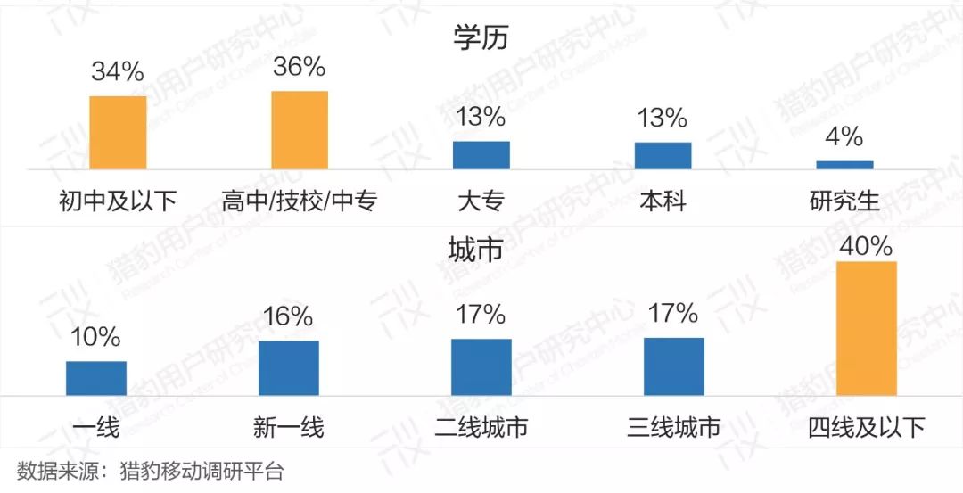 普通人眼中的AI：大众AI认知、感受、态度调研报告