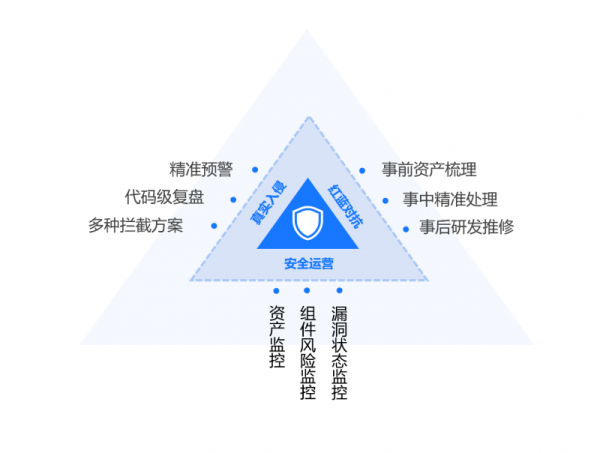 应用安全亦可观测：基调听云正式发布应用安全态势管理平台安云ASPM - 