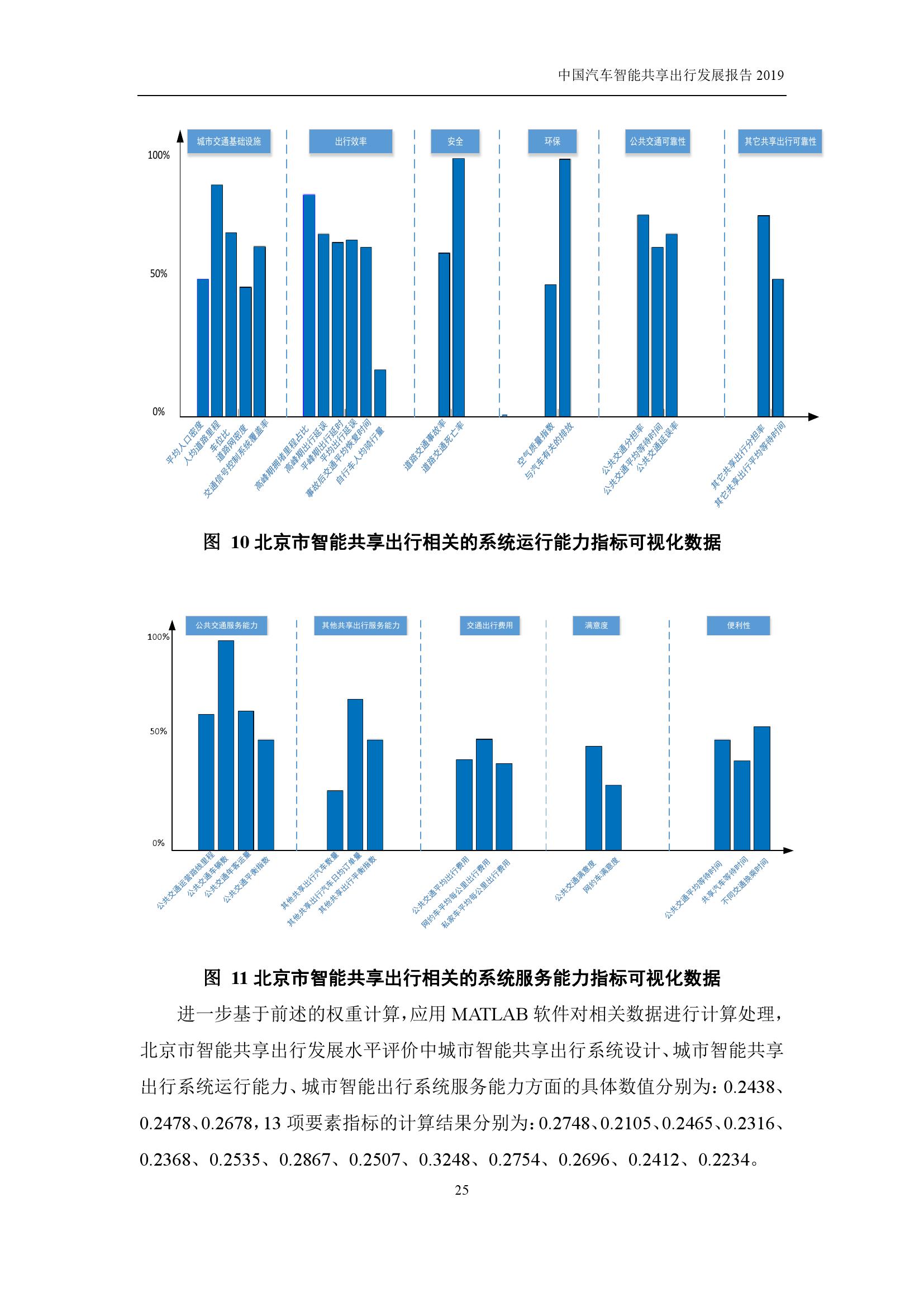 汽车工程学会：2019中国汽车智能共享出行发展报告（附下载）