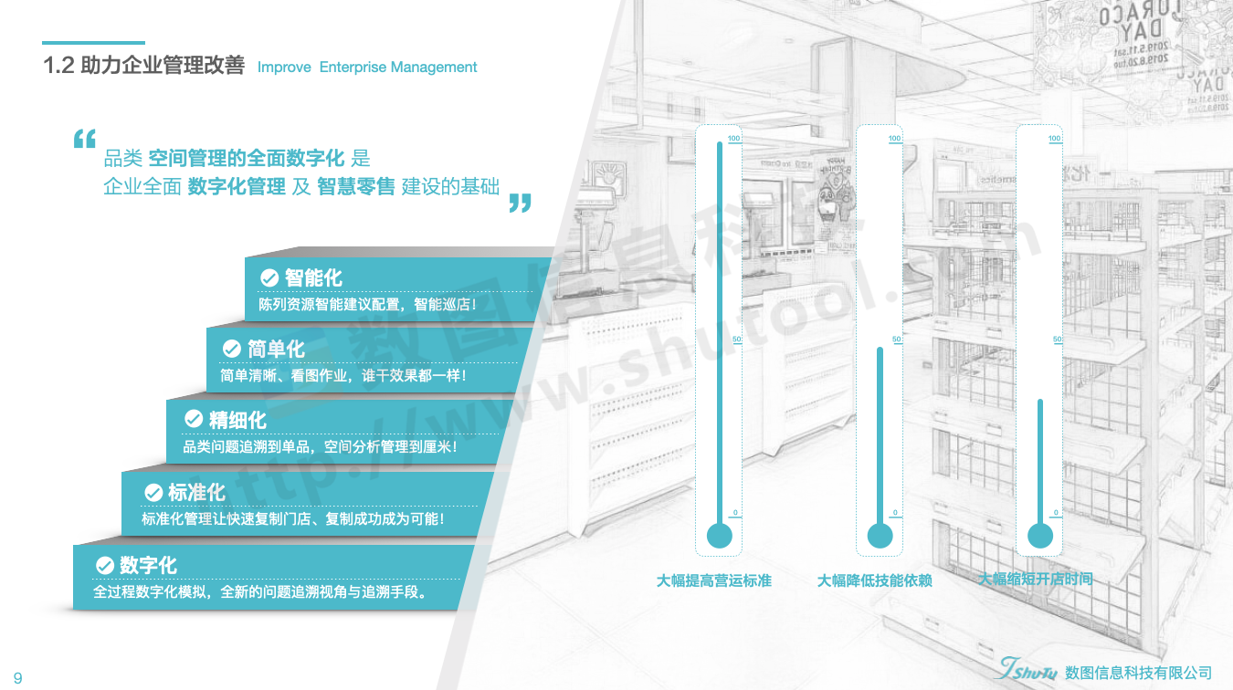 数图信息科技与十足便利达成合作！